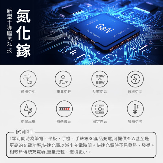 WiWU 智能閃充35W氮化鎵4孔USB延長電源供應器2C2A-47CM - 白