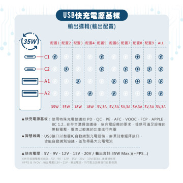 WiWU 智能閃充35W氮化鎵4孔USB延長電源供應器2C2A-47CM - 白
