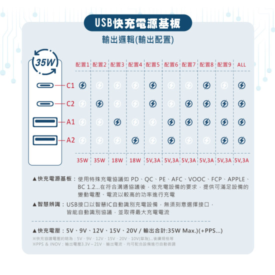 WiWU 智能閃充35W氮化鎵4孔USB延長電源供應器2C2A-47CM - 白